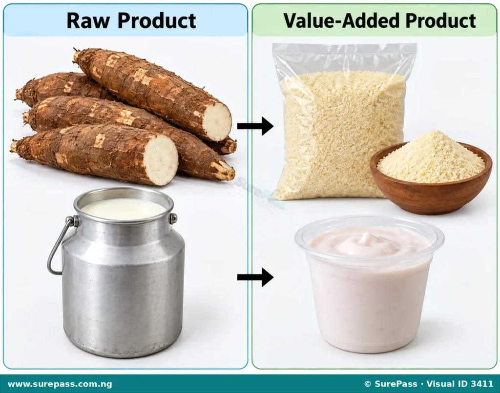Step-by-step visual guide showing the process of converting raw cassava into garri.