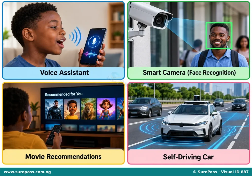 Illustrations of AI applications including a voice assistant, smart camera, movie recommendations, and a self-driving car.