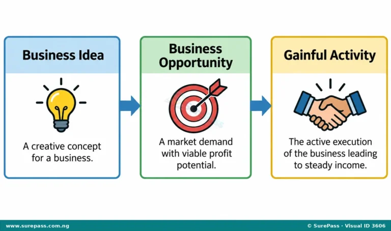 Livestock Business Ideas and Opportunities for SS 1
