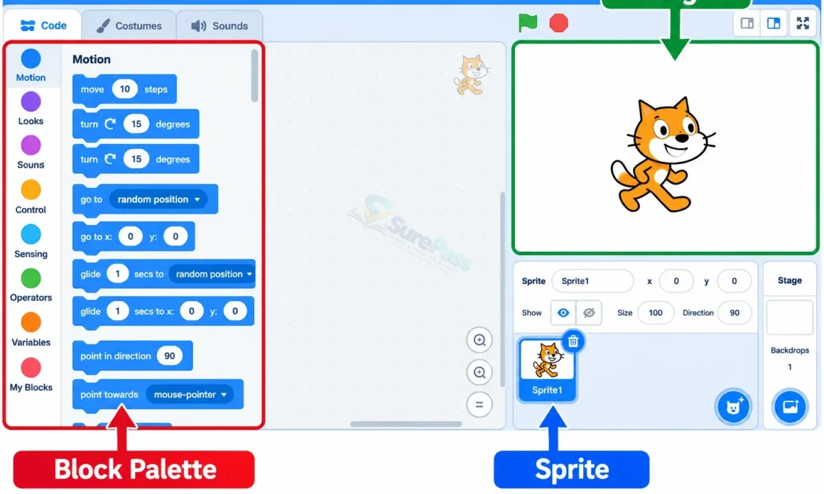 Algorithms, Blocks and Coding with Scratch for Primary 4