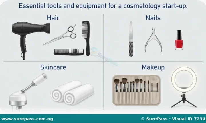 Starting a Cosmetology Business, Requirements and Resources for SS 1