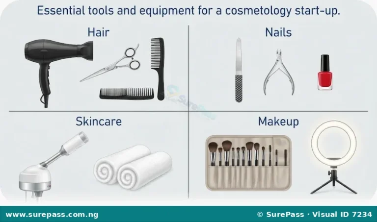 Starting a Cosmetology Business, Requirements and Resources for SS 1