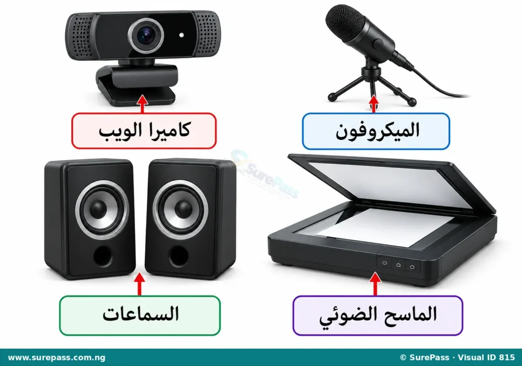 A collection of external computer devices including a webcam, microphone, speakers, and scanner, labelled in Arabic.