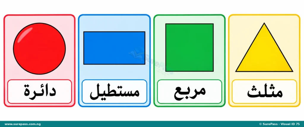 Four basic shapes with their Arabic names. A red circle labeled 'دائرة', a blue rectangle labeled 'مستطيل', a green square labeled 'مربع', and a yellow triangle labeled 'مثلث'.