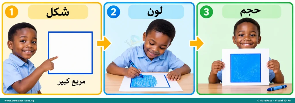 A three-step visual guide on coloring. First, a child selects a large square. Second, the child begins coloring it blue. Third, the child completes coloring the large blue square.