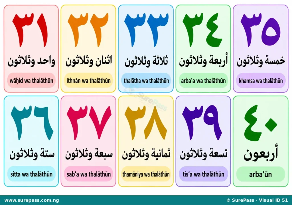 Arabic numerals 31 to 40 with their Arabic names and pronunciations.