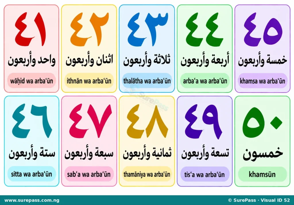 Arabic numerals 41 to 50 with their Arabic names and pronunciations.