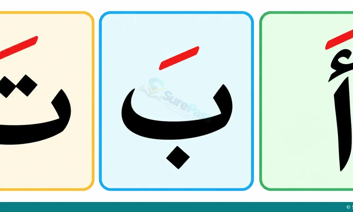 Arabic Vowel Marks and Pronunciation for Primary 1