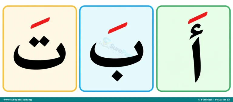 Arabic Vowel Marks and Pronunciation for Primary 1
