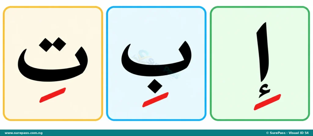 Arabic letters Alif, Ba, and Ta with Kasrah vowel mark.