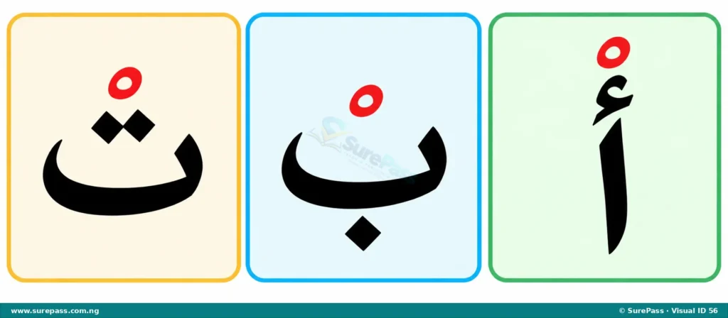 Arabic letters Alif, Ba, and Ta with Sukoon mark.