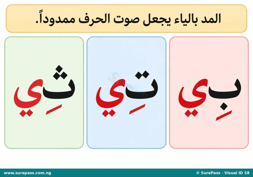 Arabic letters Ba, Ta, and Tha followed by Ya for long vowel sound.