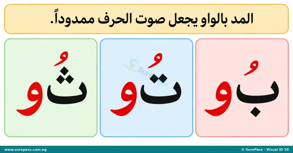 Arabic letters Ba, Ta, and Tha followed by Waw for long vowel sound.