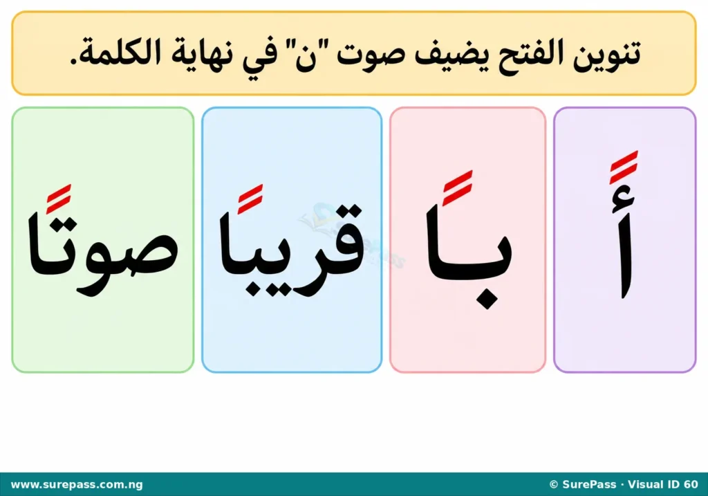 Arabic letters Alif and Ba with Fathatan, and words "qariban" and "sawtan" with Fathatan.