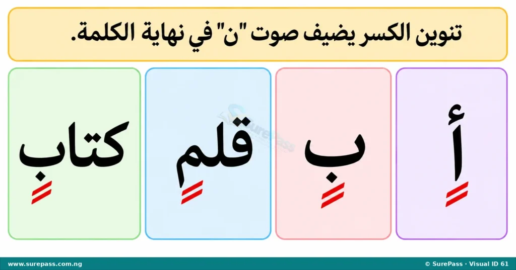 Arabic letters Alif and Ba with Kasratan, and words "qalamin" and "kitabin" with Kasratan.