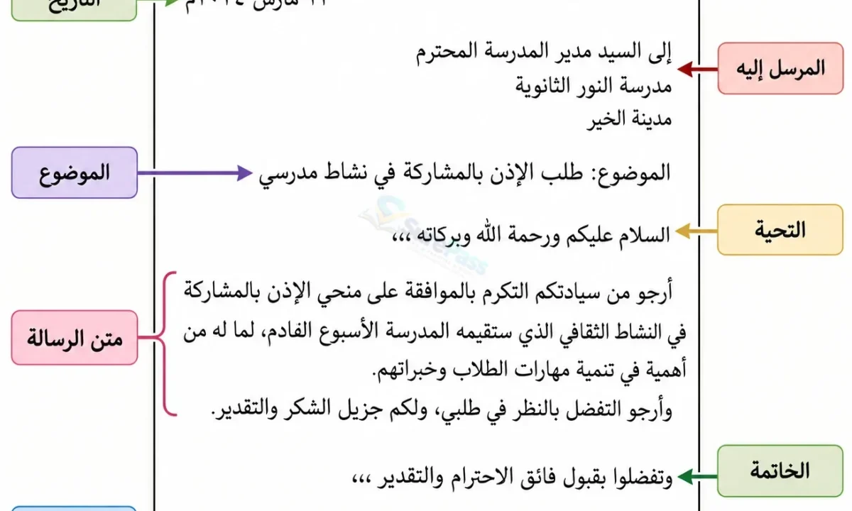 Writing Formal Letters in Arabic for JSS 1