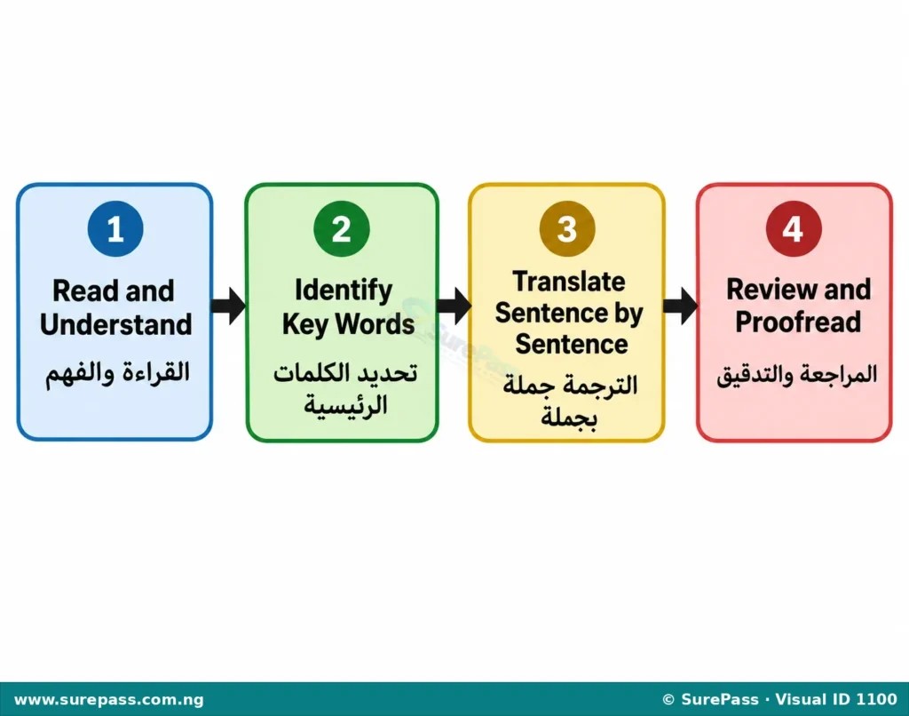 Diagram illustrating how Kana changes a nominal sentence, showing the subject remaining nominative and the predicate becoming accusative.