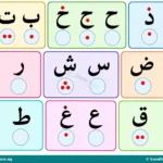 Arabic Letter Sounds and Pronunciation for Primary 1