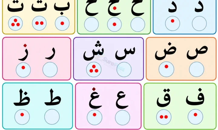 Arabic Letter Sounds and Pronunciation for Primary 1