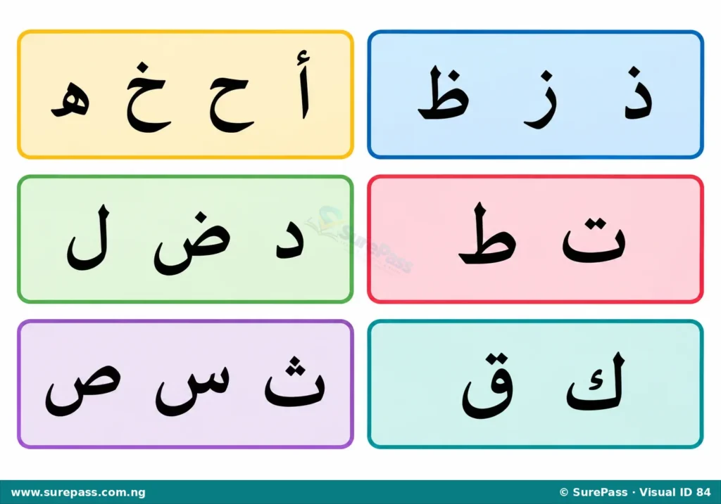 Groups of Arabic letters with sounds that are often confused.