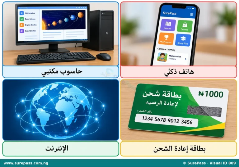 Modern Digital Device Terms and Uses in Arabic for Primary 4