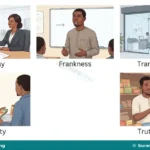 Meaning, Attributes and Importance of Honesty in Business for JSS 1