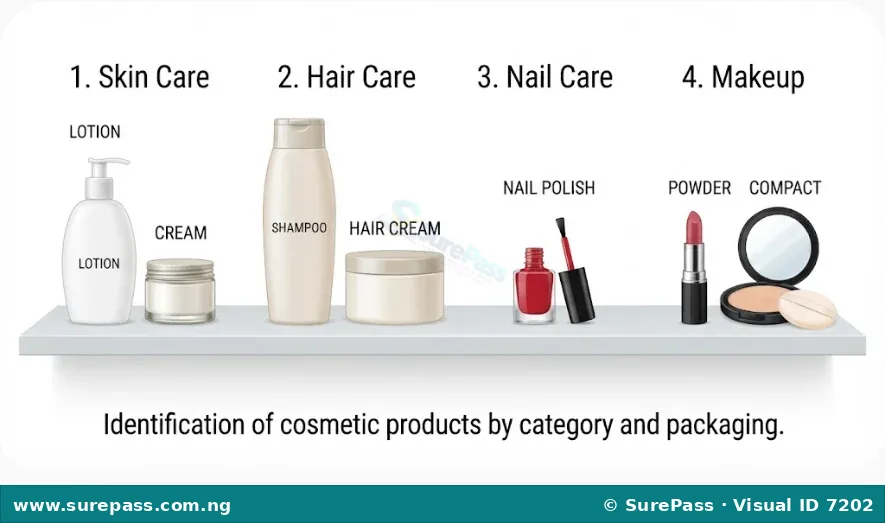 Display of cosmetic containers categorized into skin care, hair care, nail care, and makeup.