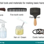 Basic Hairstyles and Steps for Making Them for JSS 1