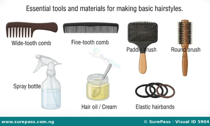 Basic Hairstyles and Steps for Making Them for JSS 1