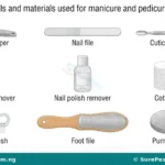 Meaning, Tools and Procedures for Manicure and Pedicure for JSS 1