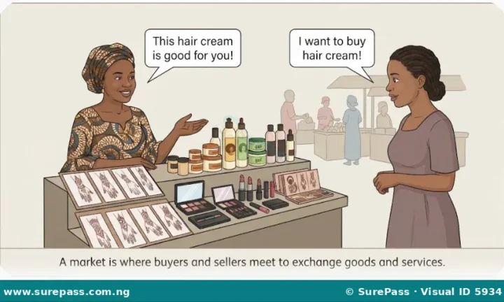 Marketing Hair Styling, Makeup and Henna Products and Services for JSS 1
