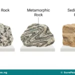 Types, Properties and Uses of Rocks for Primary 4