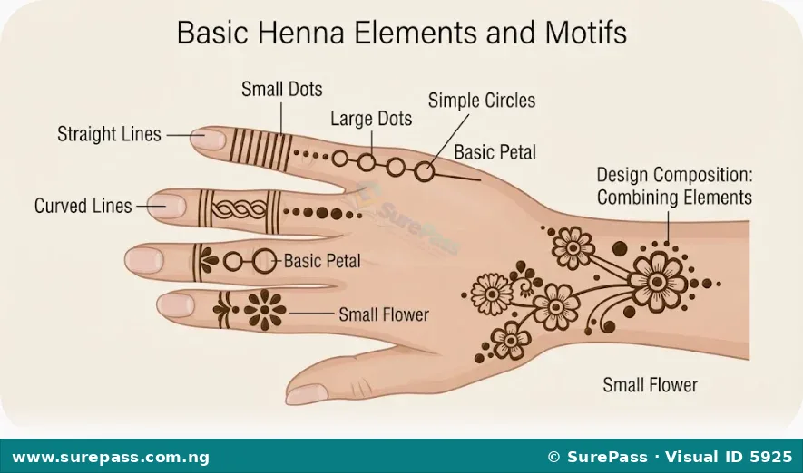 A hand decorated with simple henna designs, including lines, dots, and basic flower shapes.