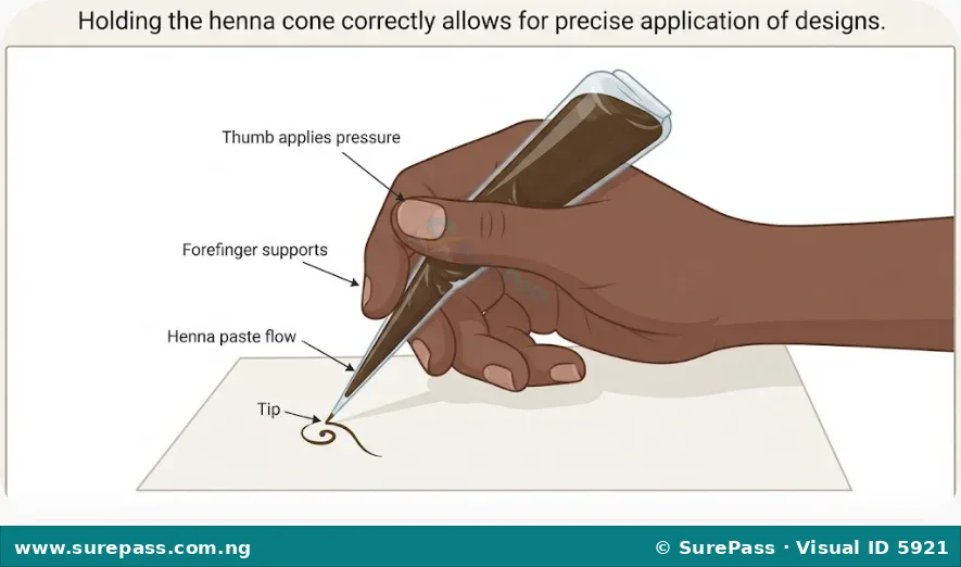 A hand demonstrating the correct way to hold a henna cone for application, showing finger placement and paste flow.