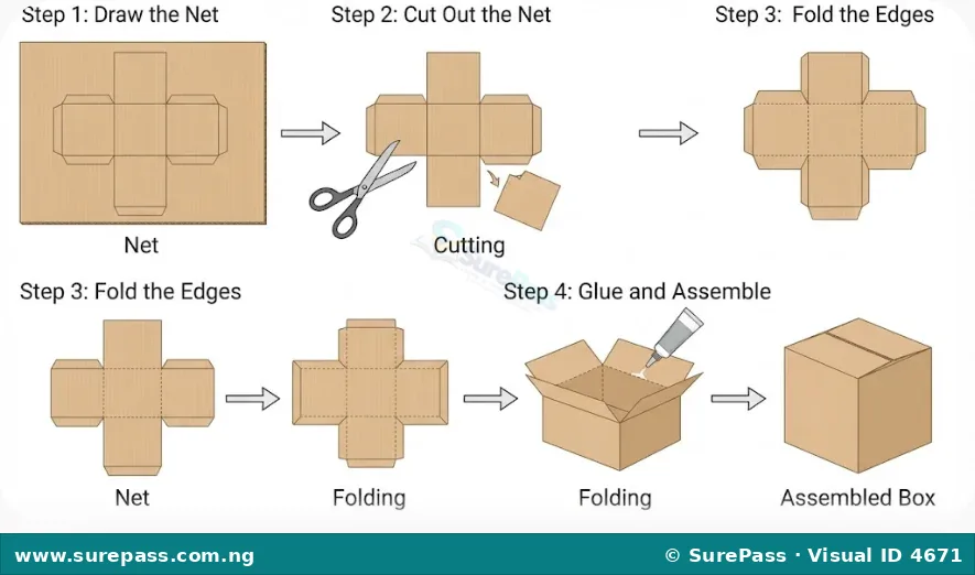 A four-step visual guide showing how to fold and glue a cardboard net into a box.