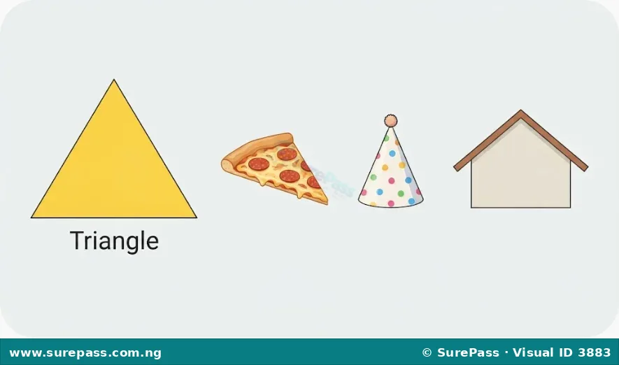 A yellow triangle next to images of a pizza slice, a party hat, and a house roof.