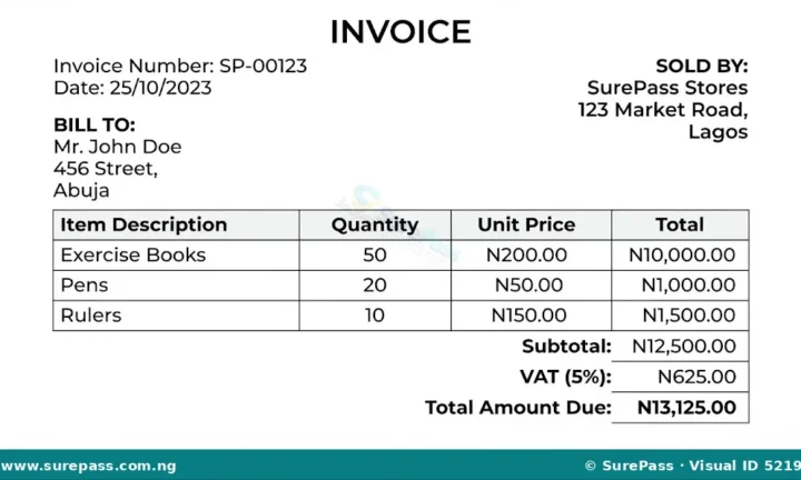 Meaning, Types and Uses of Source Documents for JSS 1