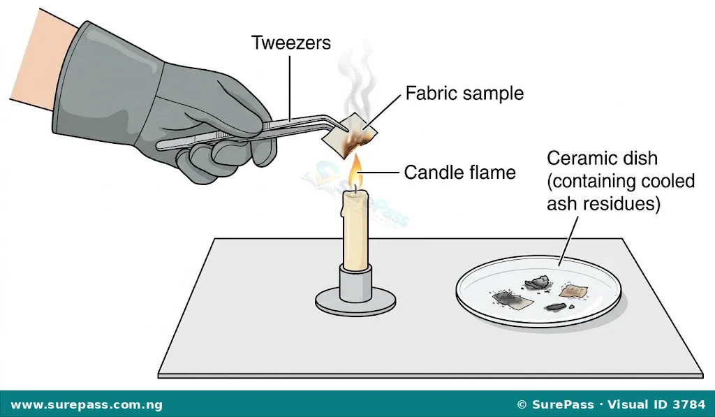 Laboratory setup for a fabric burning test using tweezers and a candle flame.