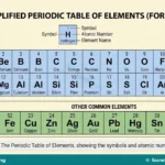 Chemical Symbols, Formulae, Valencies and Equations for SS 1