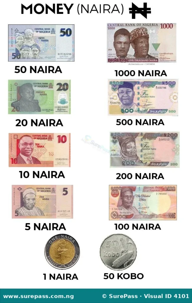 Various Nigerian Naira banknotes and coins, including 100, 200, 500, 1000 Naira notes, and 1, 2 Naira coins.