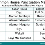 Ma’anar Alamomin Rubutu, Ire-irensu da Amfaninsu for JSS 1