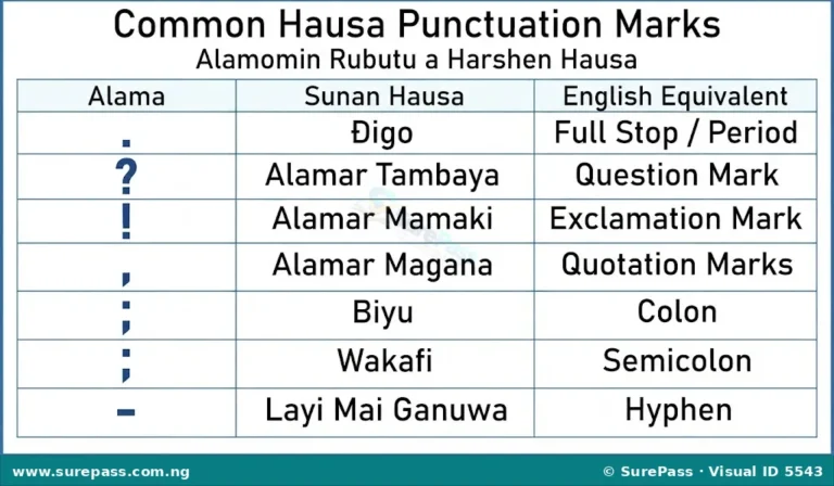 Ma’anar Alamomin Rubutu, Ire-irensu da Amfaninsu for JSS 1