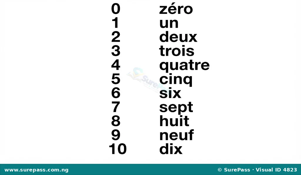 French numbers from 0 to 10, showing "zéro", "un", "deux", "trois", "quatre", "cinq", "six", "sept", "huit", "neuf", "dix".