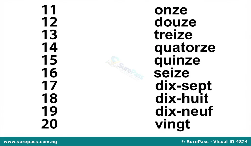French numbers from 11 to 20, showing "onze", "douze", "treize", "quatorze", "quinze", "seize", "dix-sept", "dix-huit", "dix-neuf", "vingt".
