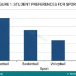 Statistical Measures and Graphical Representation of Data for SS 1