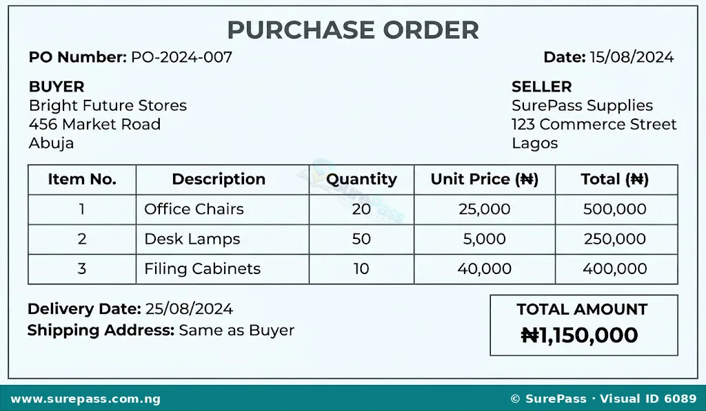 An example of a purchase order showing buyer and seller details, itemised list of goods to be purchased, quantities, unit prices, and total amount.