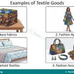 Starting a Textile Production Business for SS 1