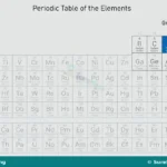 Carbon, Allotropes, Coal and Carbon Compounds for SS 1