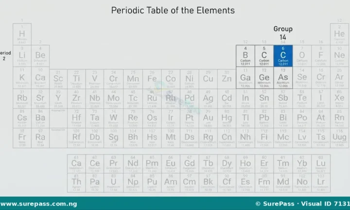 Carbon, Allotropes, Coal and Carbon Compounds for SS 1