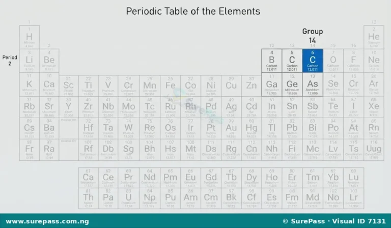 Carbon, Allotropes, Coal and Carbon Compounds for SS 1